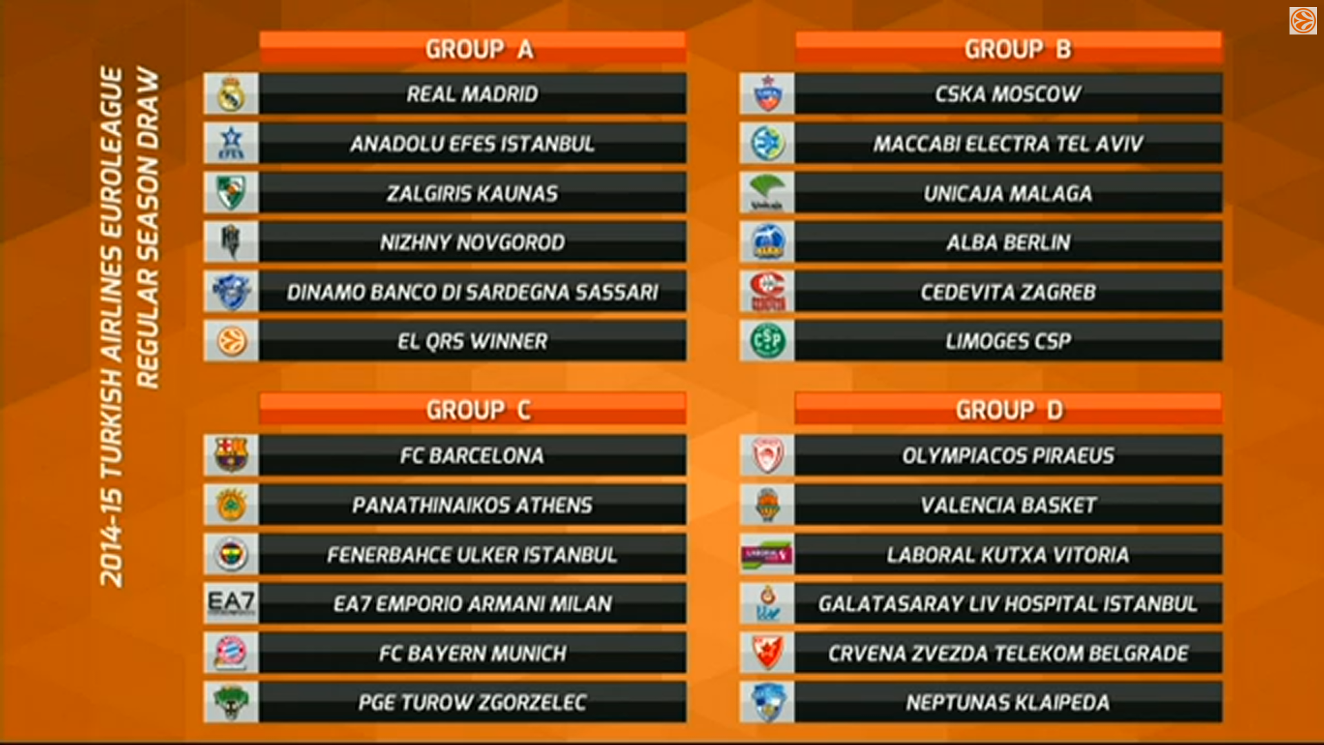 Euroleague 2014/2015