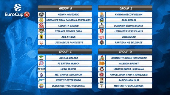 7Days EuroCup: Italian Clubs Pull Out, are Replaced