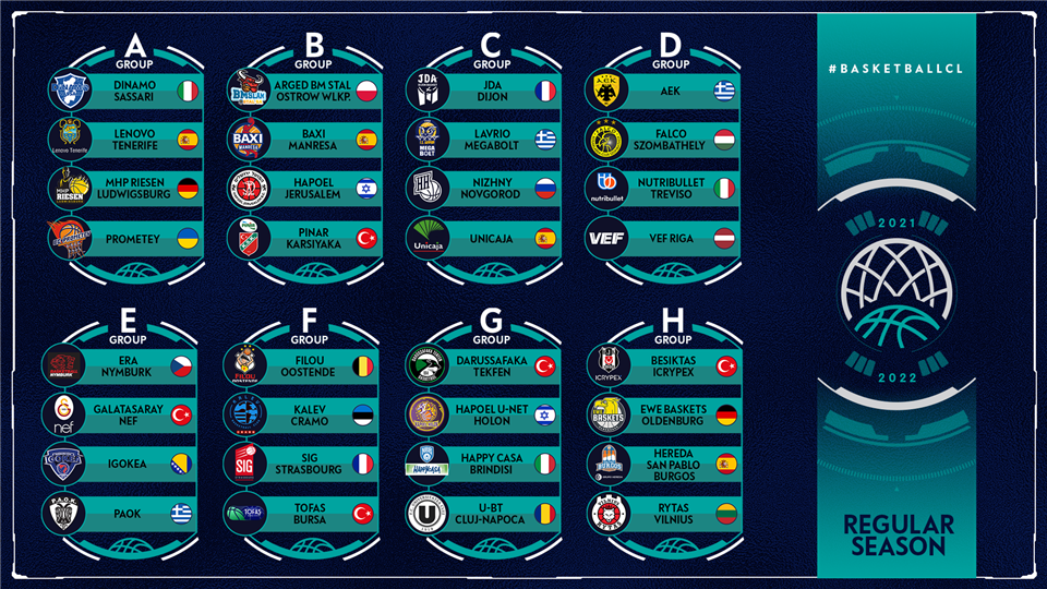 Basketball Champions League Regular Season field complete Latest
