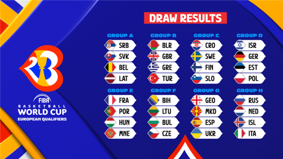 Draw results for FIBA Basketball World Cup 2023 Qualifier games