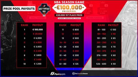 price pool payouts