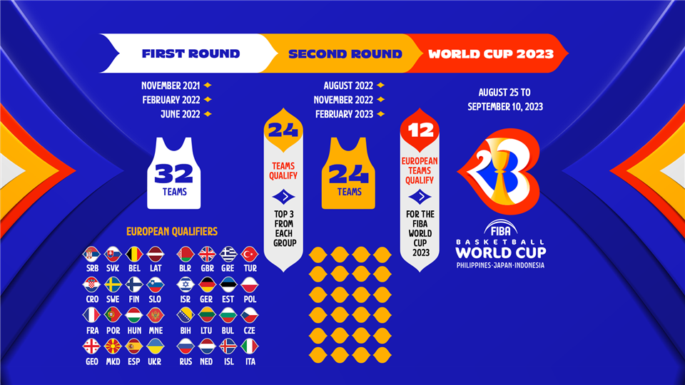 2023 World Cup Format