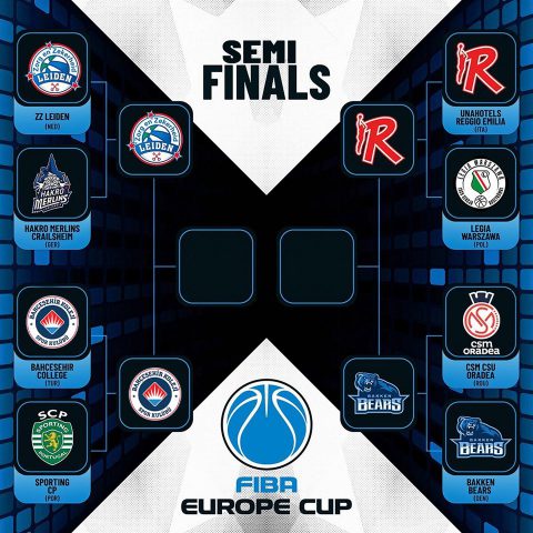 FIBA Europe Cup semifinals