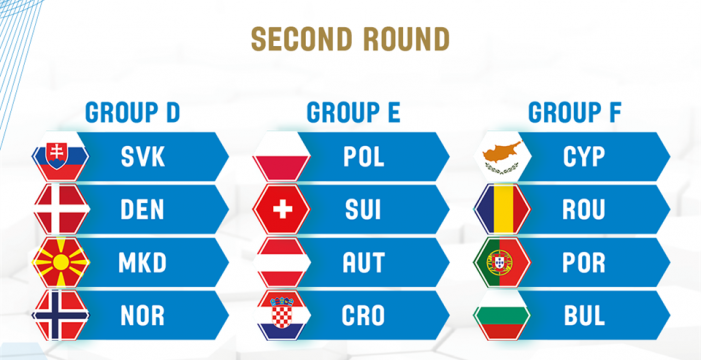 Draw for the second round of FIBA Eurobasket 2025 pre-qualifiers