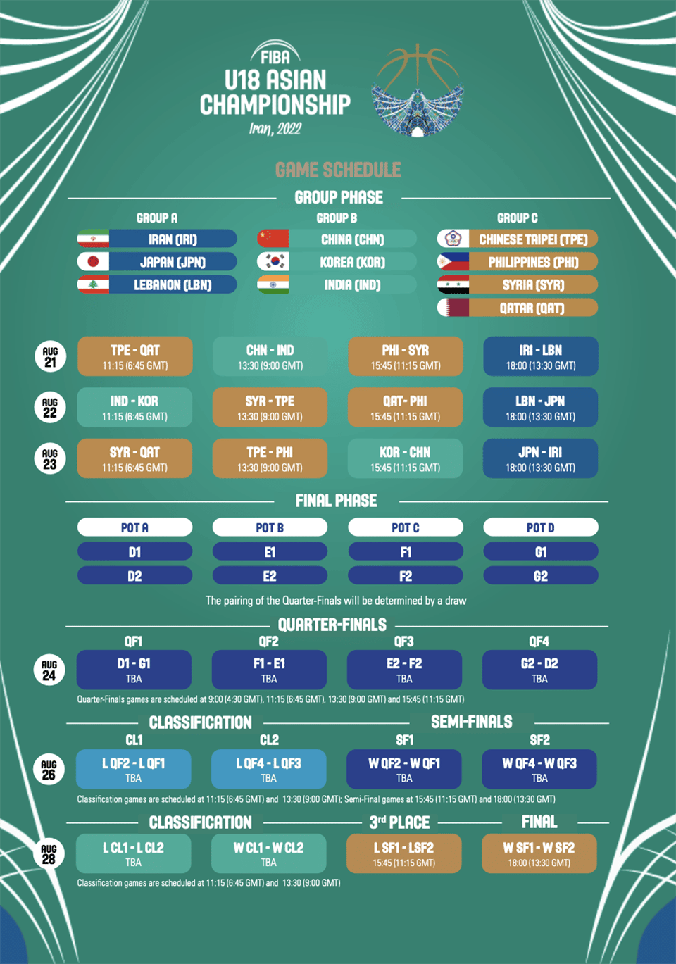 Groups and Schedule confirmed for FIBA U18 Asian Championship 2022
