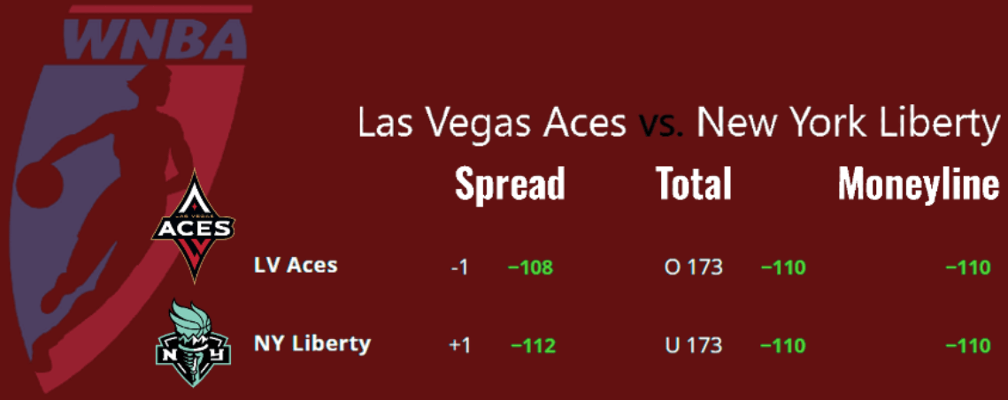 Las Vegas vs NY Liberty Spread