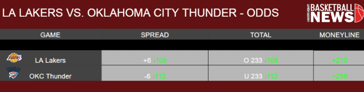 LA Lakers vs OKC Thunder Odds