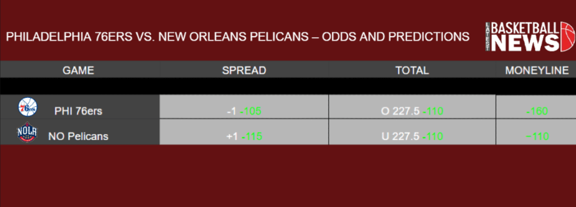 Philadelphia 76ers vs New Orleans Pelicans Odds Table