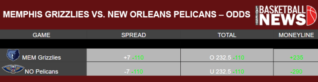 Memphis Grizzlies vs New Orleans Pelicans Odds