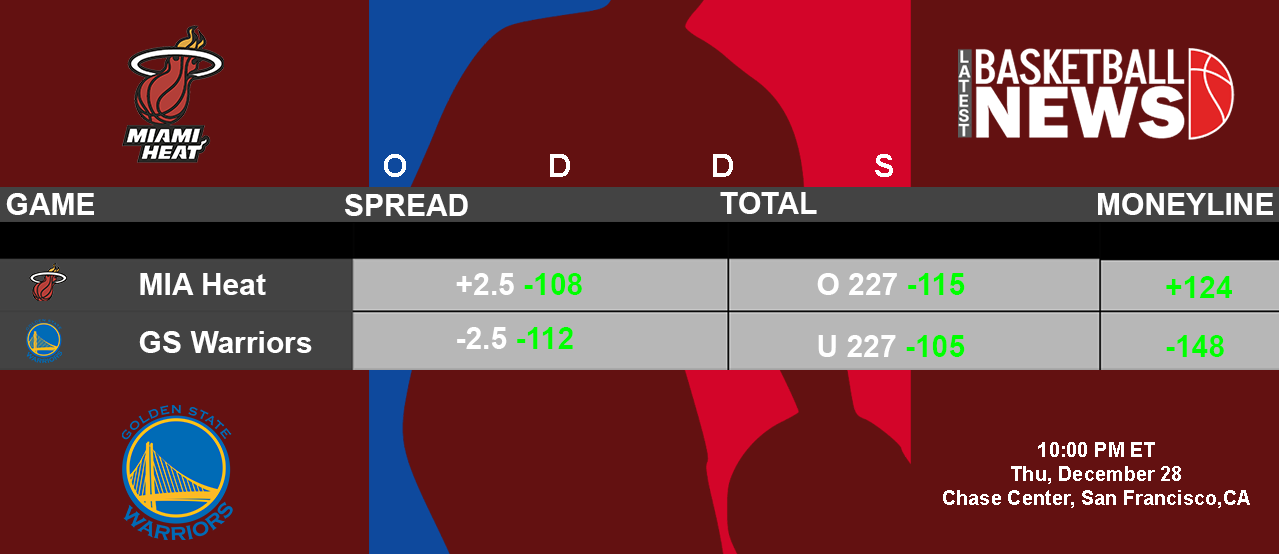 MIA Heat vs GS Warriors