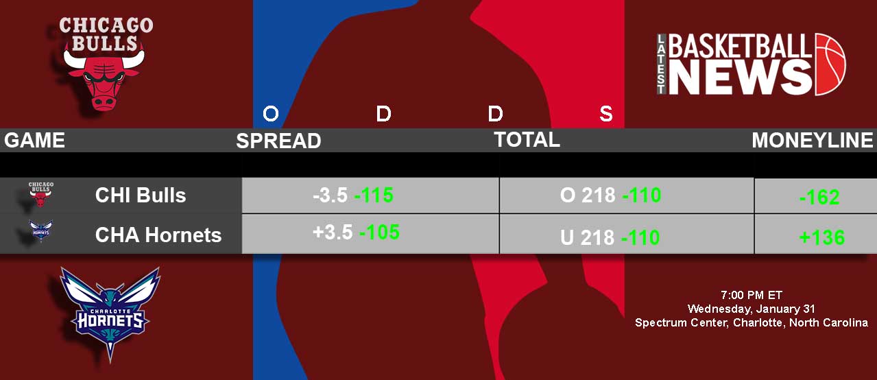 Chicago Bulls vs Charlotte Hornets