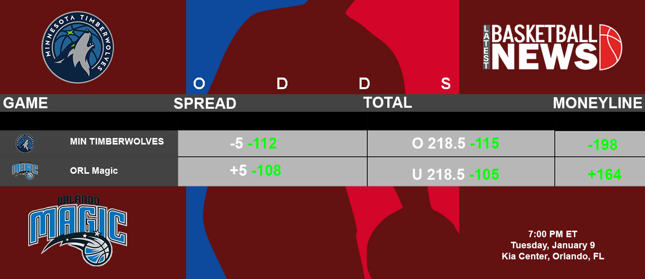 Minnesota Timberwolves vs Orlando Magic