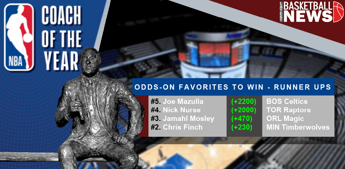 Coach of the Year Odds on Favorite to win