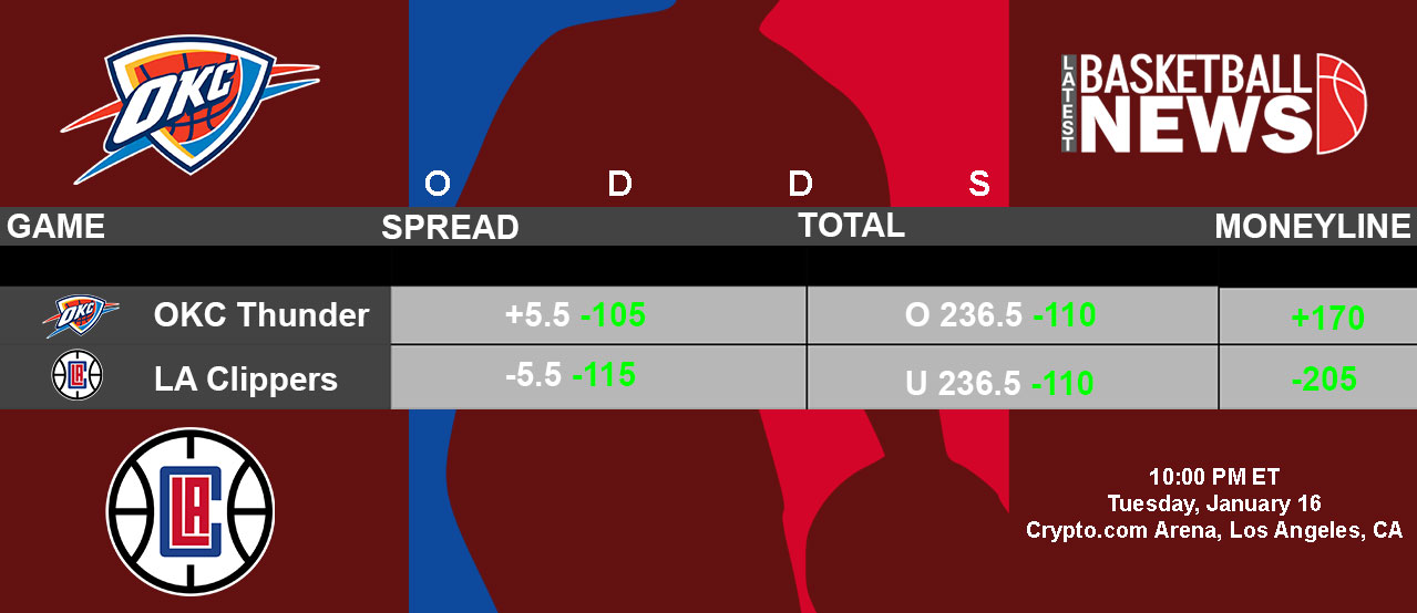 OKC Thunder vs LA Clippers