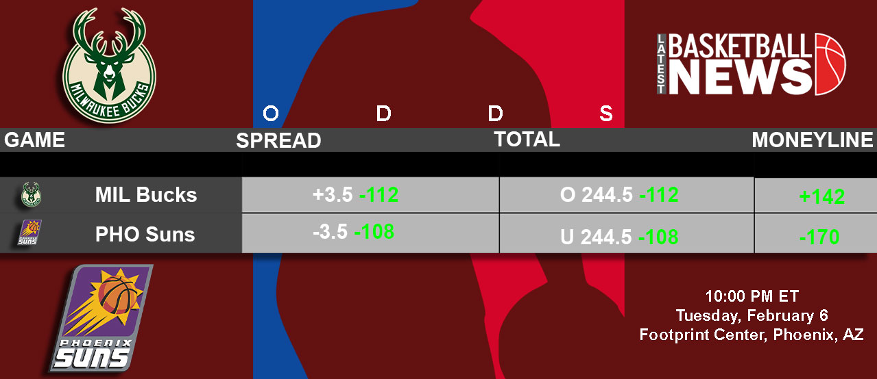 Milwaukee Bucks vs Phoenix Suns Odds