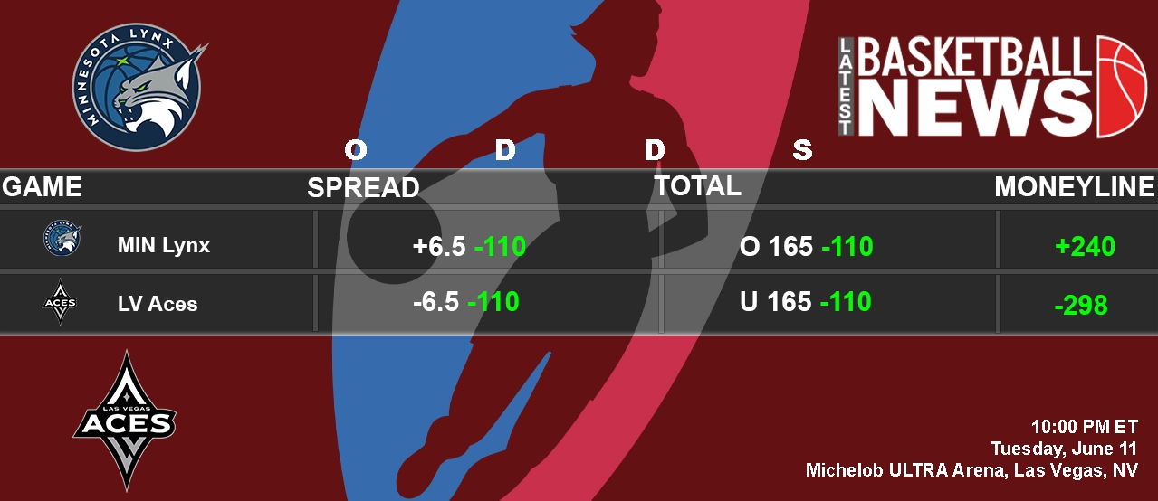 Minnesota Lynx vs Las Vegas Aces